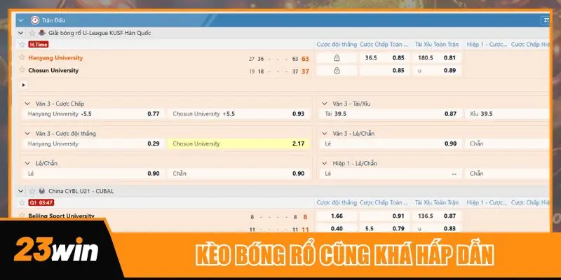 Kèo bóng rổ cũng khá hấp dẫn bet thủ ở thời điểm hiện tại